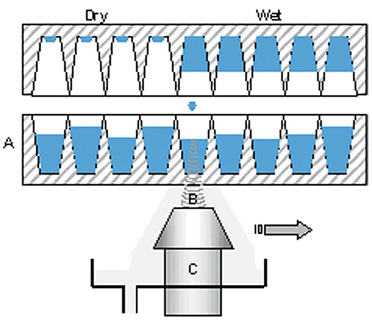 Acoustic liquid handling Labcyte Echo 550 for high throughput screening