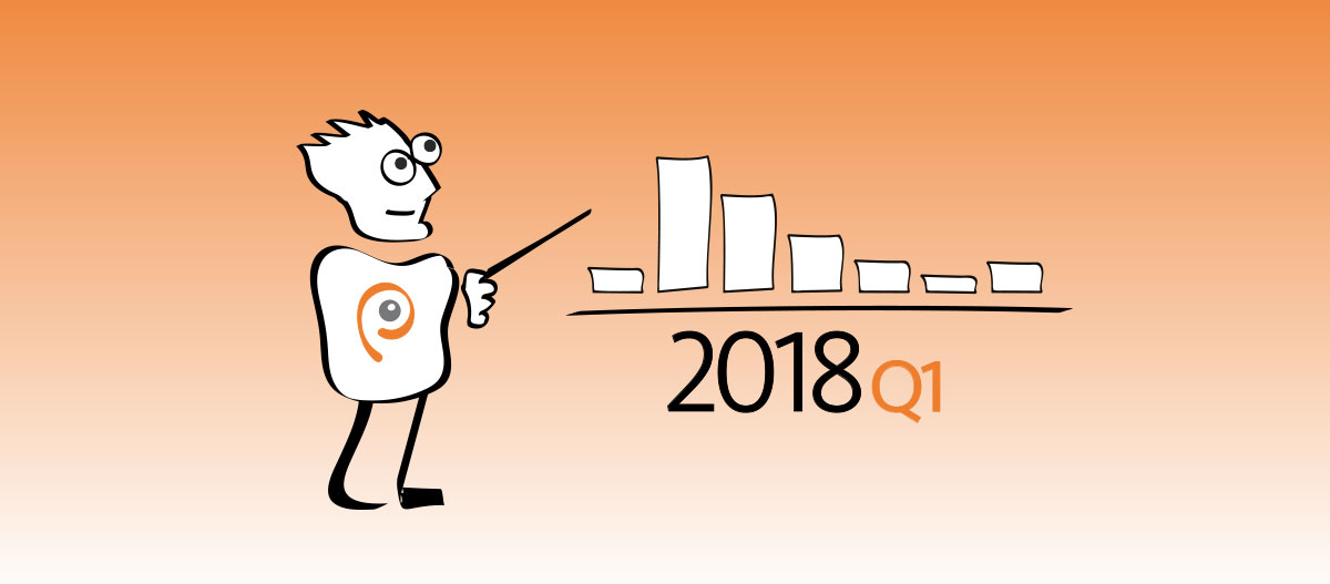 Our 2018 Q1 burn rate